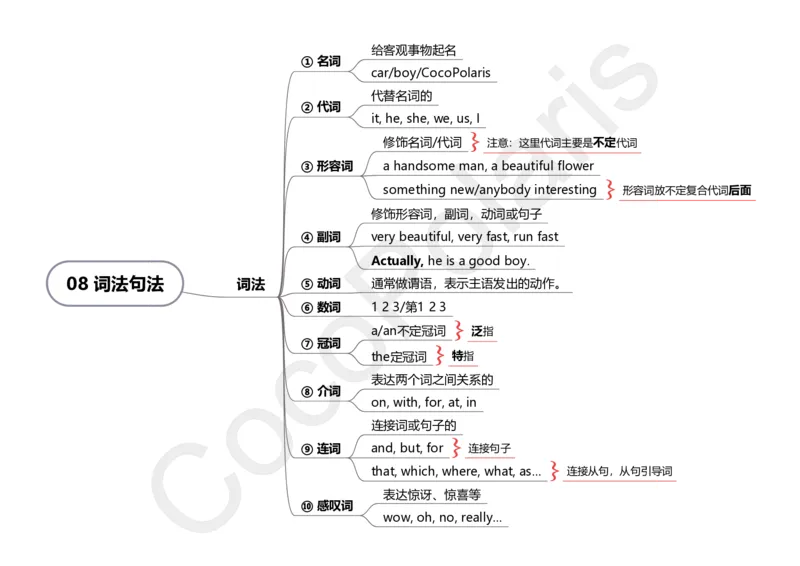 33集词法和不带修饰成分的简单句_4-教培资料-26年最新资料-同步更新_科一科二电子资料合集中小幼（笔记真题知识点汇总等）文件多，按需保存_各机构笔记合集（中小幼）推荐