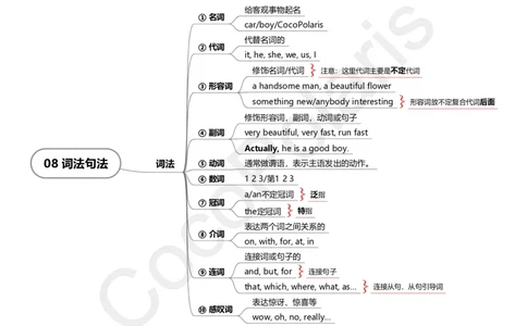 33集词法和不带修饰成分的简单句_4-教培资料-26年最新资料-同步更新_科一科二电子资料合集中小幼（笔记真题知识点汇总等）文件多，按需保存_各机构笔记合集（中小幼）推荐