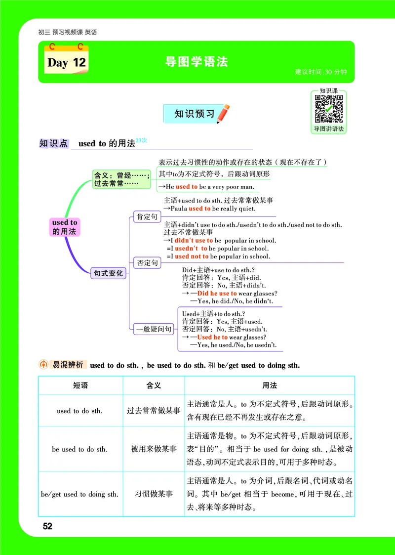 Day12思维导图_2026万唯系列预习复习_2025版《万唯初中预习视频课》789年级上册多版本_2025版万唯初三预习视频课英语人教版上册_2025版万唯初三预习视频课英语人教版上册_视频_Day12