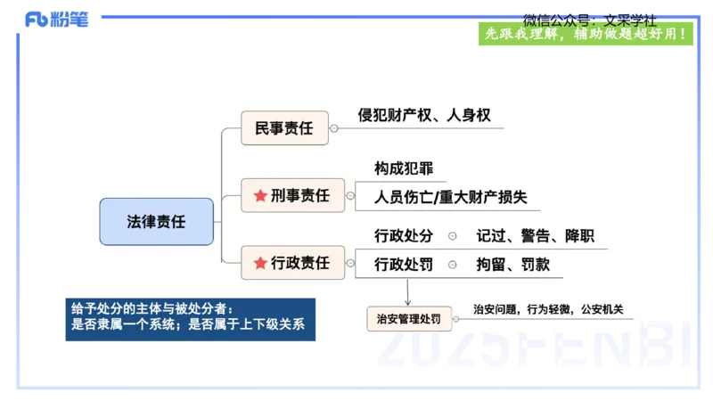 中学科目一理论精讲6&mdash;&mdash;艺楠_4-教培资料-26年最新资料-同步更新_初中高中教资_2025下中学教资笔试_012025下系统课-综合素质（科一网课完结）_二、理论精讲_讲义