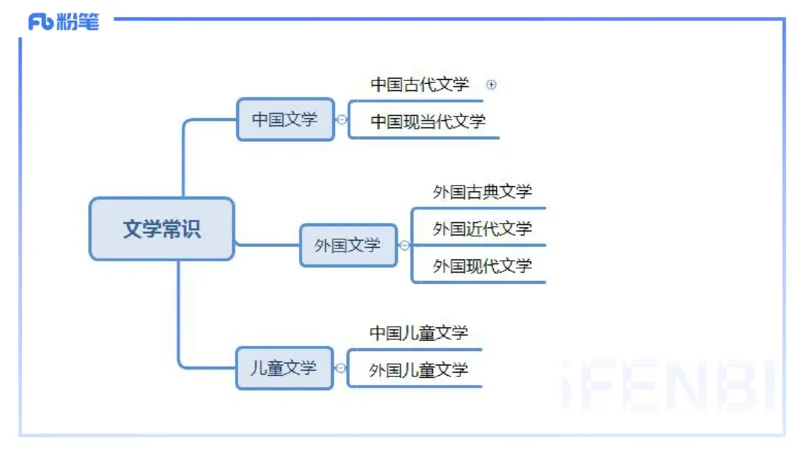 45.外国现代文学-包展羽_4-教培资料-26年最新资料-同步更新_初中高中教资_2025下中学教资笔试_012025下系统课-综合素质（科一网课完结）_补充课：文化素养（延用25上）_讲义