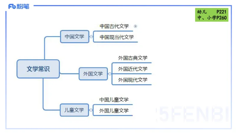 45.外国现代文学-包展羽_4-教培资料-26年最新资料-同步更新_初中高中教资_2025下中学教资笔试_012025下系统课-综合素质（科一网课完结）_补充课：文化素养（延用25上）_讲义