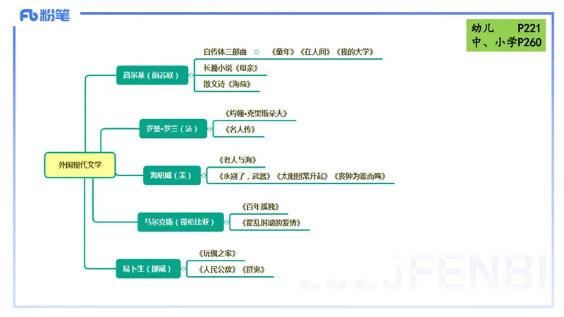 45.外国现代文学-包展羽_4-教培资料-26年最新资料-同步更新_初中高中教资_2025下中学教资笔试_012025下系统课-综合素质（科一网课完结）_补充课：文化素养（延用25上）_讲义