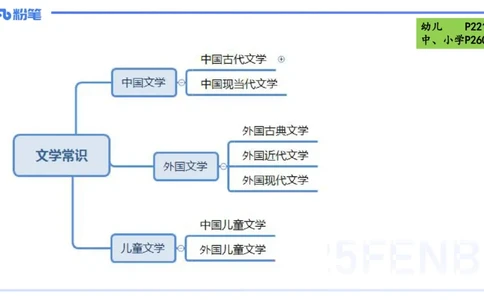 45.外国现代文学-包展羽_4-教培资料-26年最新资料-同步更新_初中高中教资_2025下中学教资笔试_012025下系统课-综合素质（科一网课完结）_补充课：文化素养（延用25上）_讲义