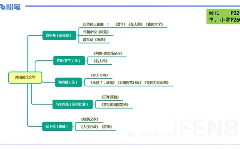 45.外国现代文学-包展羽_4-教培资料-26年最新资料-同步更新_初中高中教资_2025下中学教资笔试_012025下系统课-综合素质（科一网课完结）_补充课：文化素养（延用25上）_讲义