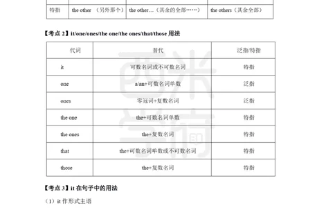 中学英语-高频考点_4-教培资料-26年最新资料-同步更新_初中高中教资_03科三专项（进去保存报考的学科即可）_01科目三FB网课、三色速记手册、知识点导图等推荐_初中