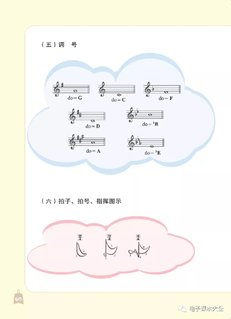 七年级上册音乐北京版电子课本_4-教培资料-26年最新资料-同步更新_初中高中教资_03科三专项（进去保存报考的学科即可）_02科三专项（笔记真题思维导图教学设计版本二）