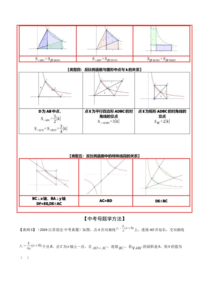 难点05一次函数反比例函数实际应用、面积、存在性、最值（6大热考题型）解析版_2数学总复习_2025中考复习资料_2025年中考数学一轮知识梳理