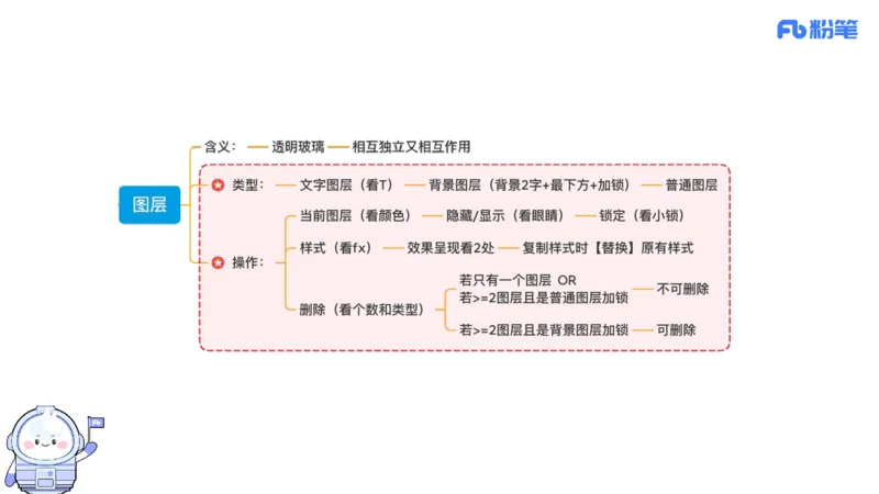 6.13晚&middot;理论精讲-多媒体技术3&middot;阿彬_4-教培资料-26年最新资料-同步更新_科一科二电子资料合集中小幼（笔记真题知识点汇总等）文件多，按需保存_各机构笔记合集（中小幼）推荐