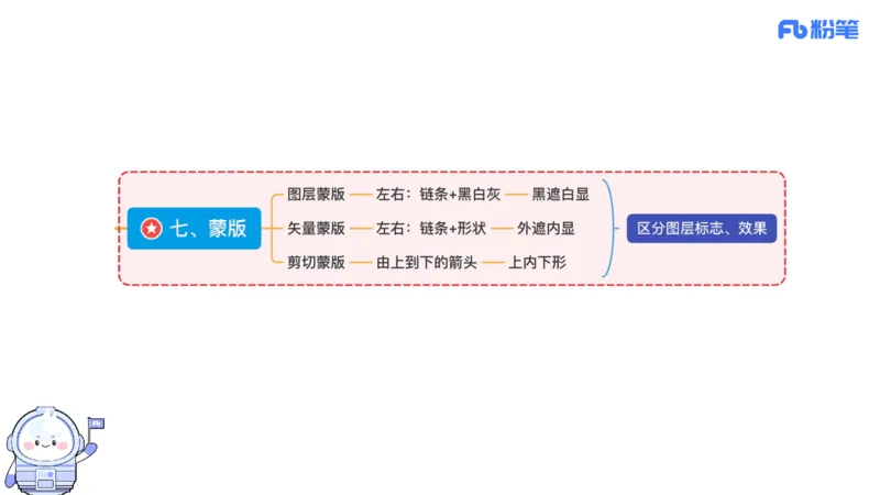 6.13晚&middot;理论精讲-多媒体技术3&middot;阿彬_4-教培资料-26年最新资料-同步更新_科一科二电子资料合集中小幼（笔记真题知识点汇总等）文件多，按需保存_各机构笔记合集（中小幼）推荐