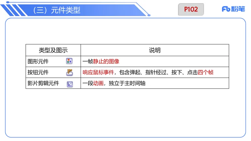6.13晚&middot;理论精讲-多媒体技术3&middot;阿彬_4-教培资料-26年最新资料-同步更新_科一科二电子资料合集中小幼（笔记真题知识点汇总等）文件多，按需保存_各机构笔记合集（中小幼）推荐