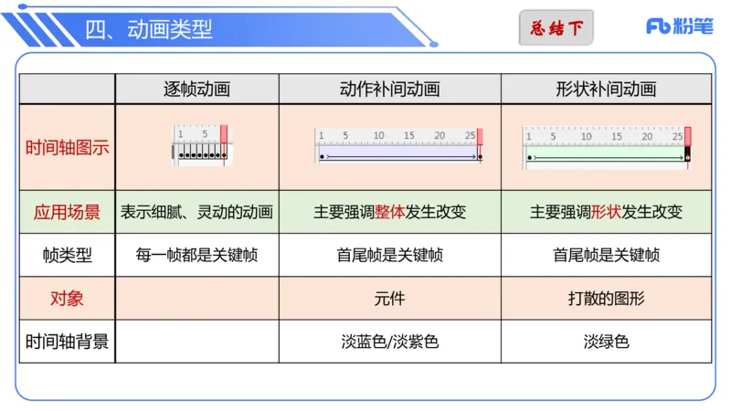 6.13晚&middot;理论精讲-多媒体技术3&middot;阿彬_4-教培资料-26年最新资料-同步更新_科一科二电子资料合集中小幼（笔记真题知识点汇总等）文件多，按需保存_各机构笔记合集（中小幼）推荐