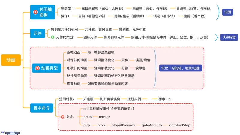 6.13晚&middot;理论精讲-多媒体技术3&middot;阿彬_4-教培资料-26年最新资料-同步更新_科一科二电子资料合集中小幼（笔记真题知识点汇总等）文件多，按需保存_各机构笔记合集（中小幼）推荐