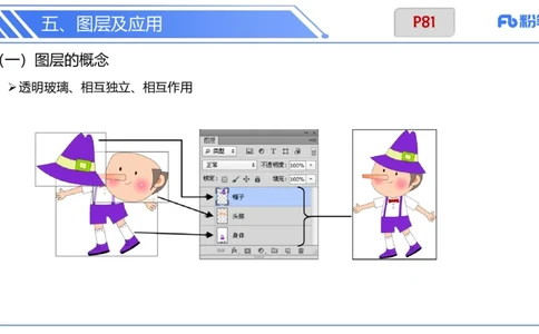 6.13晚&middot;理论精讲-多媒体技术3&middot;阿彬_4-教培资料-26年最新资料-同步更新_科一科二电子资料合集中小幼（笔记真题知识点汇总等）文件多，按需保存_各机构笔记合集（中小幼）推荐