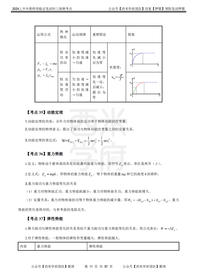 中学物理-高频考点_4-教培资料-26年最新资料-同步更新_初中高中教资_03科三专项（进去保存报考的学科即可）_01科目三FB网课、三色速记手册、知识点导图等推荐_初中
