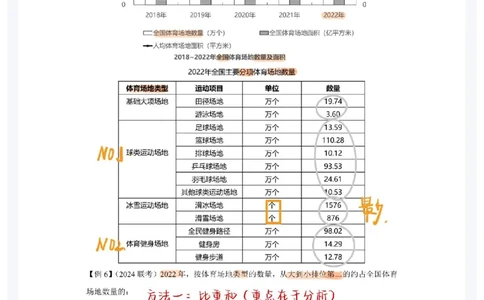 2025高照夸夸刷第八节笔记_2026考公资料_（06）高照_高照资料笔记合集_高照丨25资料分析夸夸刷听课笔记