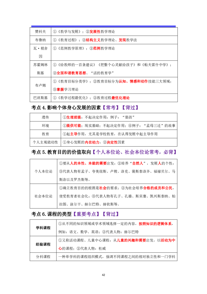 中学科二抢分包_4-教培资料-26年最新资料-同步更新_初中高中教资_2025上中学教资笔试_062025上教资笔试考前冲刺汇总_04、中学考前抢分