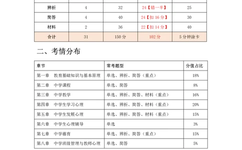 中学科二抢分包_4-教培资料-26年最新资料-同步更新_初中高中教资_2025上中学教资笔试_062025上教资笔试考前冲刺汇总_04、中学考前抢分