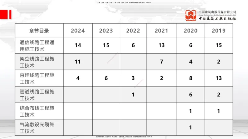 12.20一建《通信》抢先备考不白学，高频考点全攻略（第2轮）_2026年一级建造师_2026年一建通信_2025年一建通信SVIP_02-基础精讲✿高端面授✿深度强化_讲义