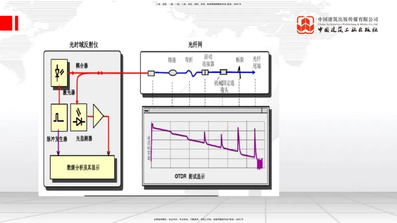 12.20一建《通信》抢先备考不白学，高频考点全攻略（第2轮）_2026年一级建造师_2026年一建通信_2025年一建通信SVIP_02-基础精讲✿高端面授✿深度强化_讲义
