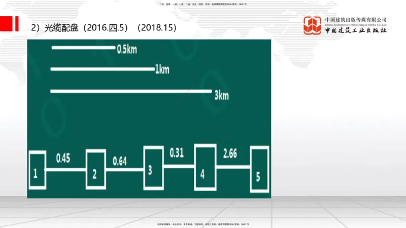 12.20一建《通信》抢先备考不白学，高频考点全攻略（第2轮）_2026年一级建造师_2026年一建通信_2025年一建通信SVIP_02-基础精讲✿高端面授✿深度强化_讲义