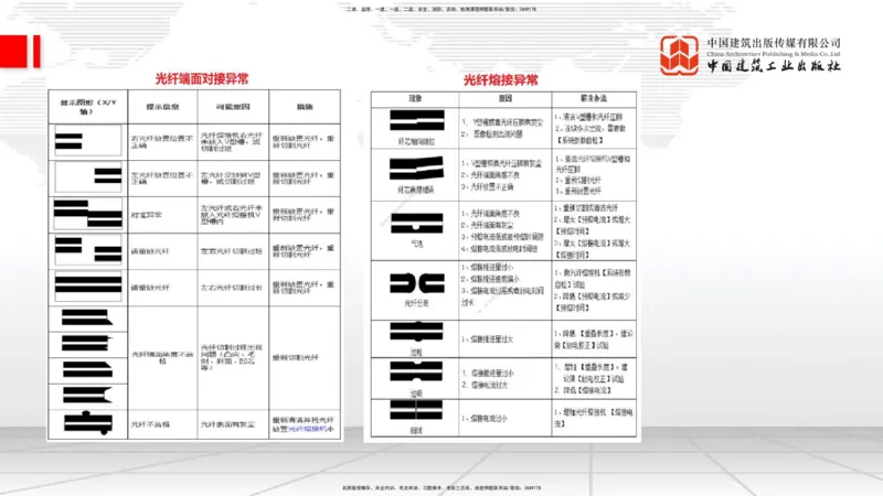 12.20一建《通信》抢先备考不白学，高频考点全攻略（第2轮）_2026年一级建造师_2026年一建通信_2025年一建通信SVIP_02-基础精讲✿高端面授✿深度强化_讲义