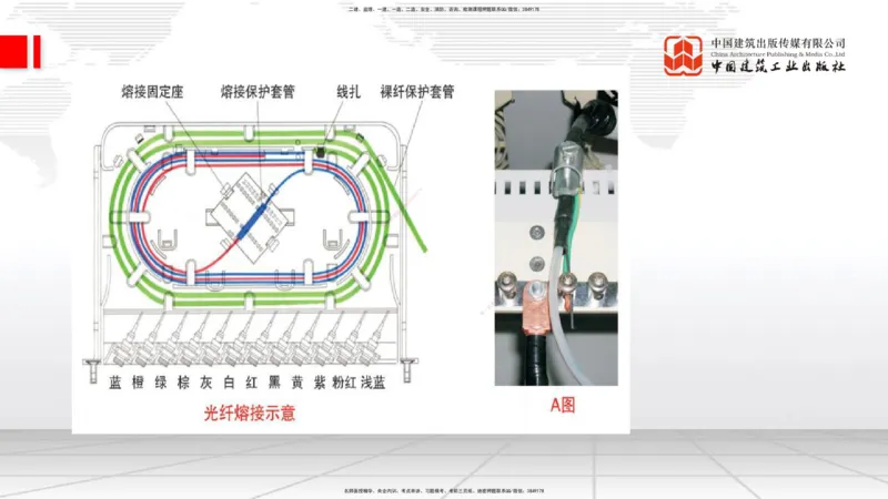 12.20一建《通信》抢先备考不白学，高频考点全攻略（第2轮）_2026年一级建造师_2026年一建通信_2025年一建通信SVIP_02-基础精讲✿高端面授✿深度强化_讲义