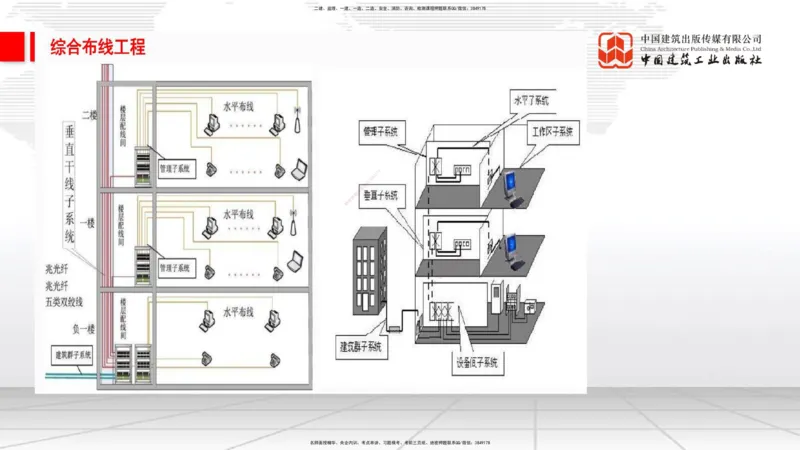 12.20一建《通信》抢先备考不白学，高频考点全攻略（第2轮）_2026年一级建造师_2026年一建通信_2025年一建通信SVIP_02-基础精讲✿高端面授✿深度强化_讲义