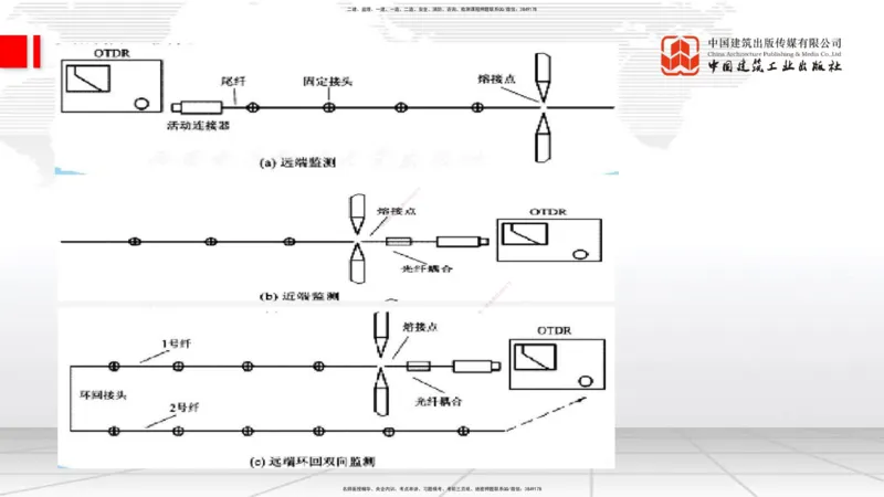 12.20一建《通信》抢先备考不白学，高频考点全攻略（第2轮）_2026年一级建造师_2026年一建通信_2025年一建通信SVIP_02-基础精讲✿高端面授✿深度强化_讲义