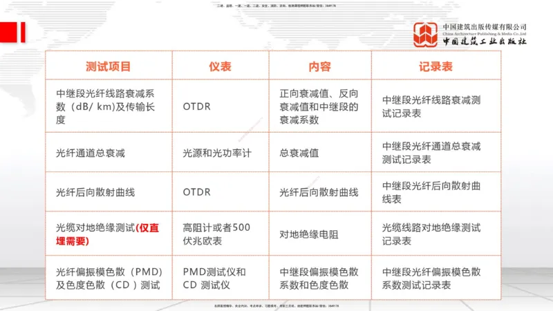 12.20一建《通信》抢先备考不白学，高频考点全攻略（第2轮）_2026年一级建造师_2026年一建通信_2025年一建通信SVIP_02-基础精讲✿高端面授✿深度强化_讲义