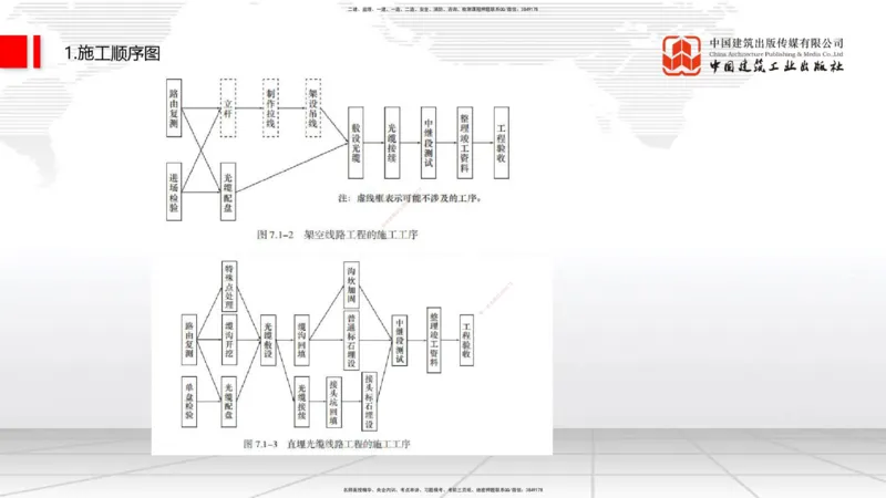 12.20一建《通信》抢先备考不白学，高频考点全攻略（第2轮）_2026年一级建造师_2026年一建通信_2025年一建通信SVIP_02-基础精讲✿高端面授✿深度强化_讲义