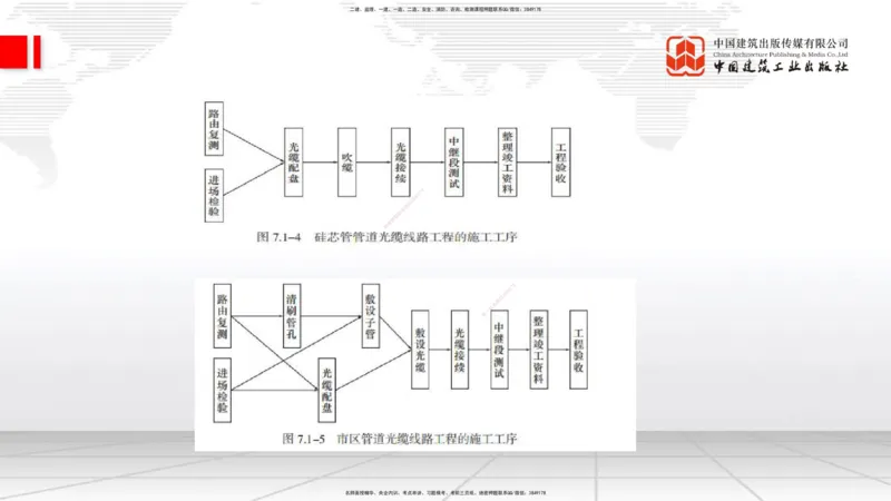 12.20一建《通信》抢先备考不白学，高频考点全攻略（第2轮）_2026年一级建造师_2026年一建通信_2025年一建通信SVIP_02-基础精讲✿高端面授✿深度强化_讲义