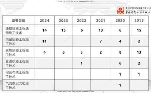 12.20一建《通信》抢先备考不白学，高频考点全攻略（第2轮）_2026年一级建造师_2026年一建通信_2025年一建通信SVIP_02-基础精讲✿高端面授✿深度强化_讲义
