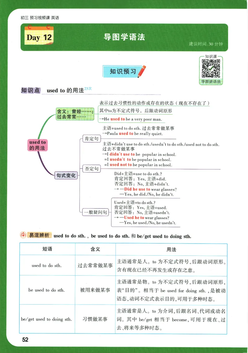 2025版《初三预习视频课》英语_2026万唯系列预习复习_2025版《万唯初中预习视频课》789年级上册多版本_2025版万唯初三预习视频课英语人教版上册_2025版万唯初三预习视频课英语人教版上册