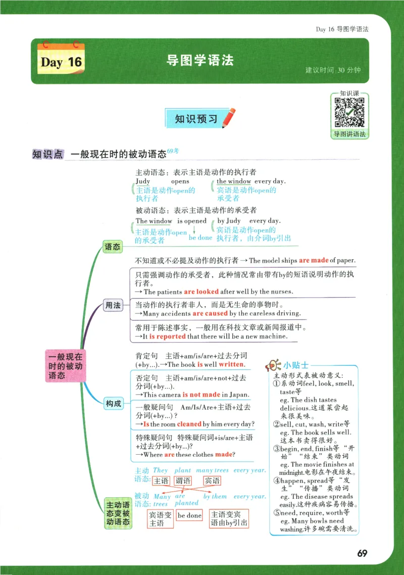 2025版《初三预习视频课》英语_2026万唯系列预习复习_2025版《万唯初中预习视频课》789年级上册多版本_2025版万唯初三预习视频课英语人教版上册_2025版万唯初三预习视频课英语人教版上册