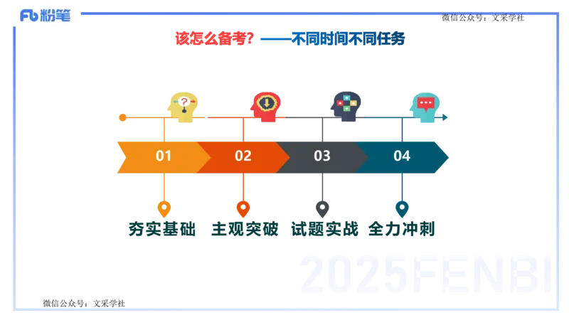 25上教资笔试-小学科目一考情分析+复习指导&mdash;&mdash;艺楠_4-教培资料-26年最新资料-同步更新_小学教资_022025上FB小学系统班_0125上-综合素质_1.考前介绍_讲义