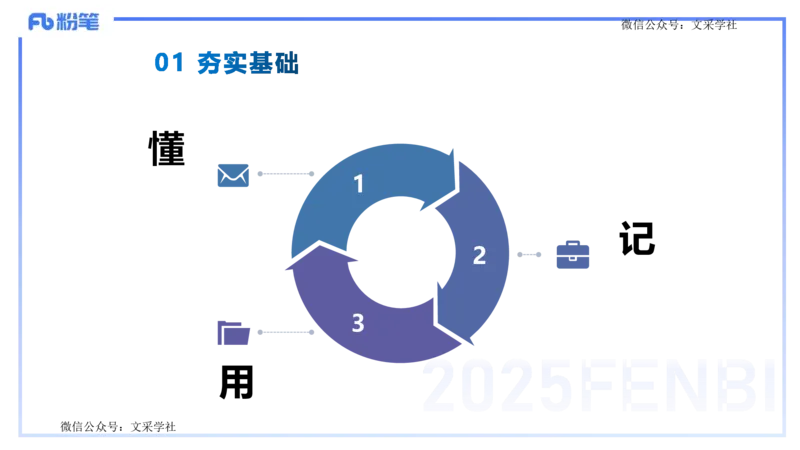 25上教资笔试-小学科目一考情分析+复习指导&mdash;&mdash;艺楠_4-教培资料-26年最新资料-同步更新_小学教资_022025上FB小学系统班_0125上-综合素质_1.考前介绍_讲义