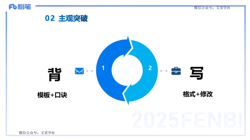 25上教资笔试-小学科目一考情分析+复习指导&mdash;&mdash;艺楠_4-教培资料-26年最新资料-同步更新_小学教资_022025上FB小学系统班_0125上-综合素质_1.考前介绍_讲义