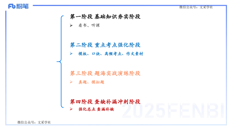 25上教资笔试-小学科目一考情分析+复习指导&mdash;&mdash;艺楠_4-教培资料-26年最新资料-同步更新_小学教资_022025上FB小学系统班_0125上-综合素质_1.考前介绍_讲义