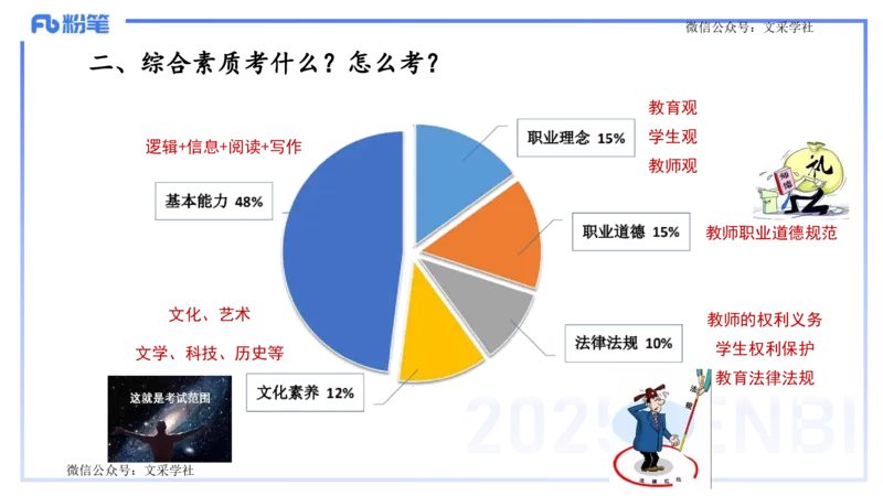 25上教资笔试-小学科目一考情分析+复习指导&mdash;&mdash;艺楠_4-教培资料-26年最新资料-同步更新_小学教资_022025上FB小学系统班_0125上-综合素质_1.考前介绍_讲义