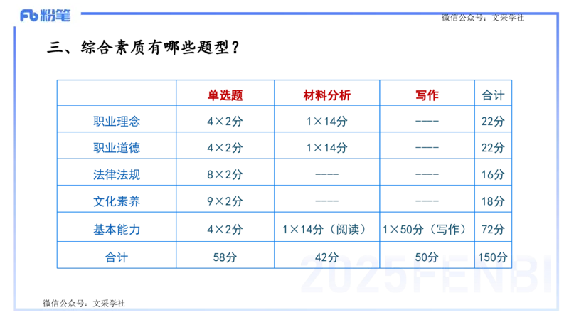 25上教资笔试-小学科目一考情分析+复习指导&mdash;&mdash;艺楠_4-教培资料-26年最新资料-同步更新_小学教资_022025上FB小学系统班_0125上-综合素质_1.考前介绍_讲义