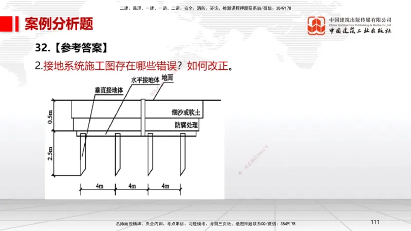 08节2025一建《机电》冲刺抢分直播课（08.21）_2026年一级建造师_2026年一建机电_2025年一建机电SVIP_04-冲刺串讲✿考点强化✿小灶集训_35-机电《冲刺抢分直播》闫娜JGS_讲义