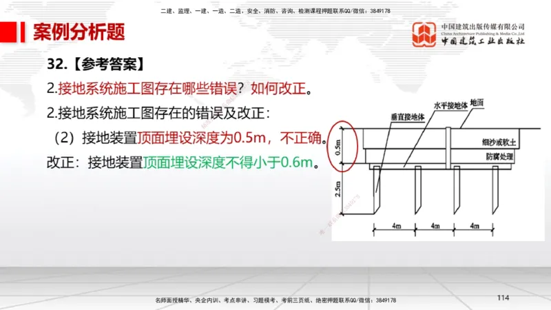 08节2025一建《机电》冲刺抢分直播课（08.21）_2026年一级建造师_2026年一建机电_2025年一建机电SVIP_04-冲刺串讲✿考点强化✿小灶集训_35-机电《冲刺抢分直播》闫娜JGS_讲义