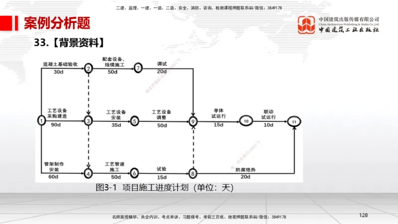 08节2025一建《机电》冲刺抢分直播课（08.21）_2026年一级建造师_2026年一建机电_2025年一建机电SVIP_04-冲刺串讲✿考点强化✿小灶集训_35-机电《冲刺抢分直播》闫娜JGS_讲义
