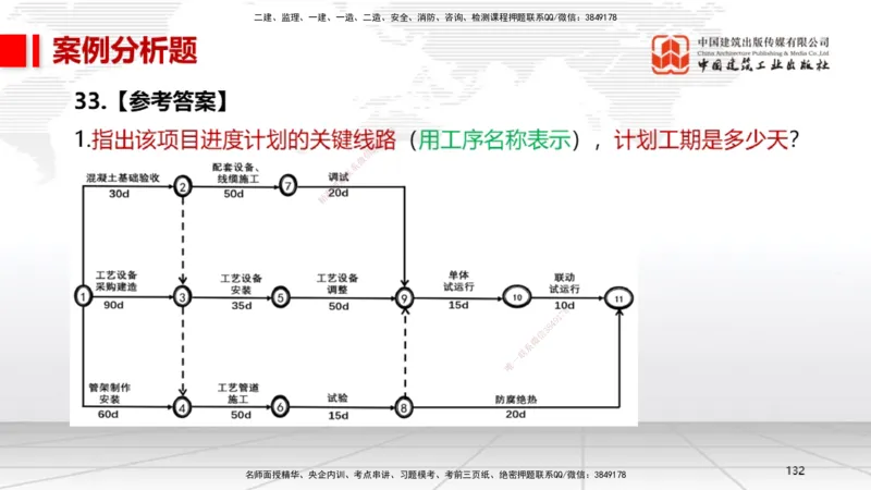 08节2025一建《机电》冲刺抢分直播课（08.21）_2026年一级建造师_2026年一建机电_2025年一建机电SVIP_04-冲刺串讲✿考点强化✿小灶集训_35-机电《冲刺抢分直播》闫娜JGS_讲义