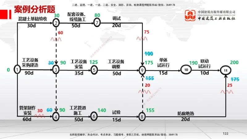 08节2025一建《机电》冲刺抢分直播课（08.21）_2026年一级建造师_2026年一建机电_2025年一建机电SVIP_04-冲刺串讲✿考点强化✿小灶集训_35-机电《冲刺抢分直播》闫娜JGS_讲义
