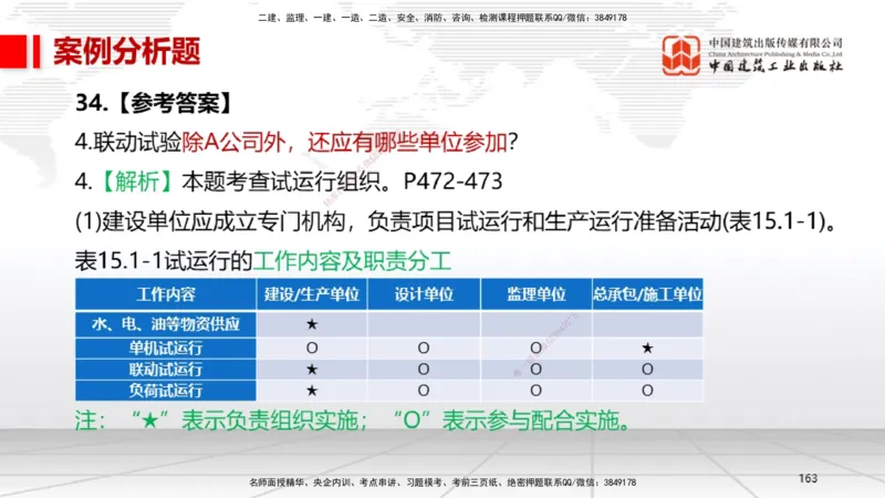 08节2025一建《机电》冲刺抢分直播课（08.21）_2026年一级建造师_2026年一建机电_2025年一建机电SVIP_04-冲刺串讲✿考点强化✿小灶集训_35-机电《冲刺抢分直播》闫娜JGS_讲义