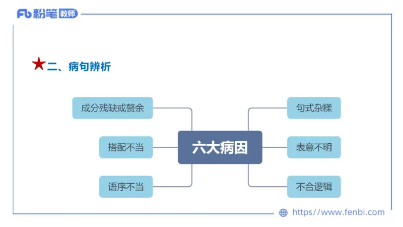 6.19-中学科目&mdash;理论精讲-现代汉语2-长城_4-教培资料-26年最新资料-同步更新_科一科二电子资料合集中小幼（笔记真题知识点汇总等）文件多，按需保存_01西米合集_1.理论精讲