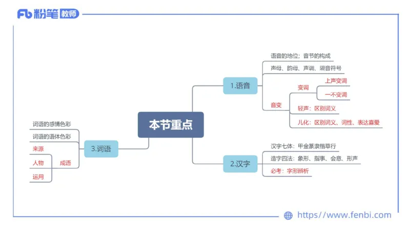 6.19-中学科目&mdash;理论精讲-现代汉语2-长城_4-教培资料-26年最新资料-同步更新_科一科二电子资料合集中小幼（笔记真题知识点汇总等）文件多，按需保存_01西米合集_1.理论精讲