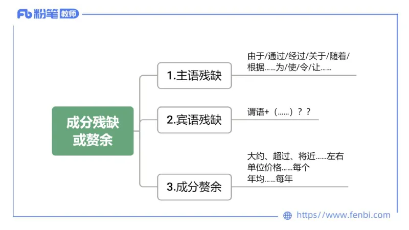 6.19-中学科目&mdash;理论精讲-现代汉语2-长城_4-教培资料-26年最新资料-同步更新_科一科二电子资料合集中小幼（笔记真题知识点汇总等）文件多，按需保存_01西米合集_1.理论精讲